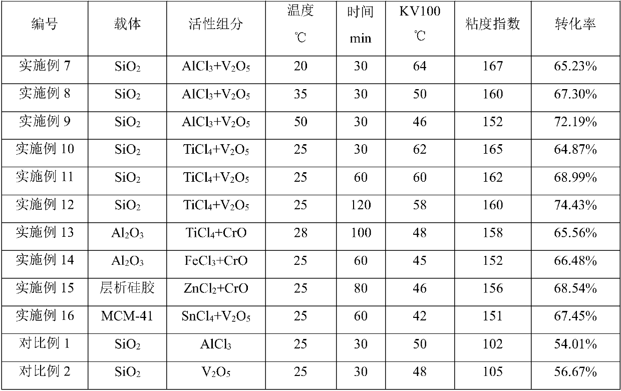 A kind of preparation method of the polyalpha-olefin synthetic oil of high viscosity index