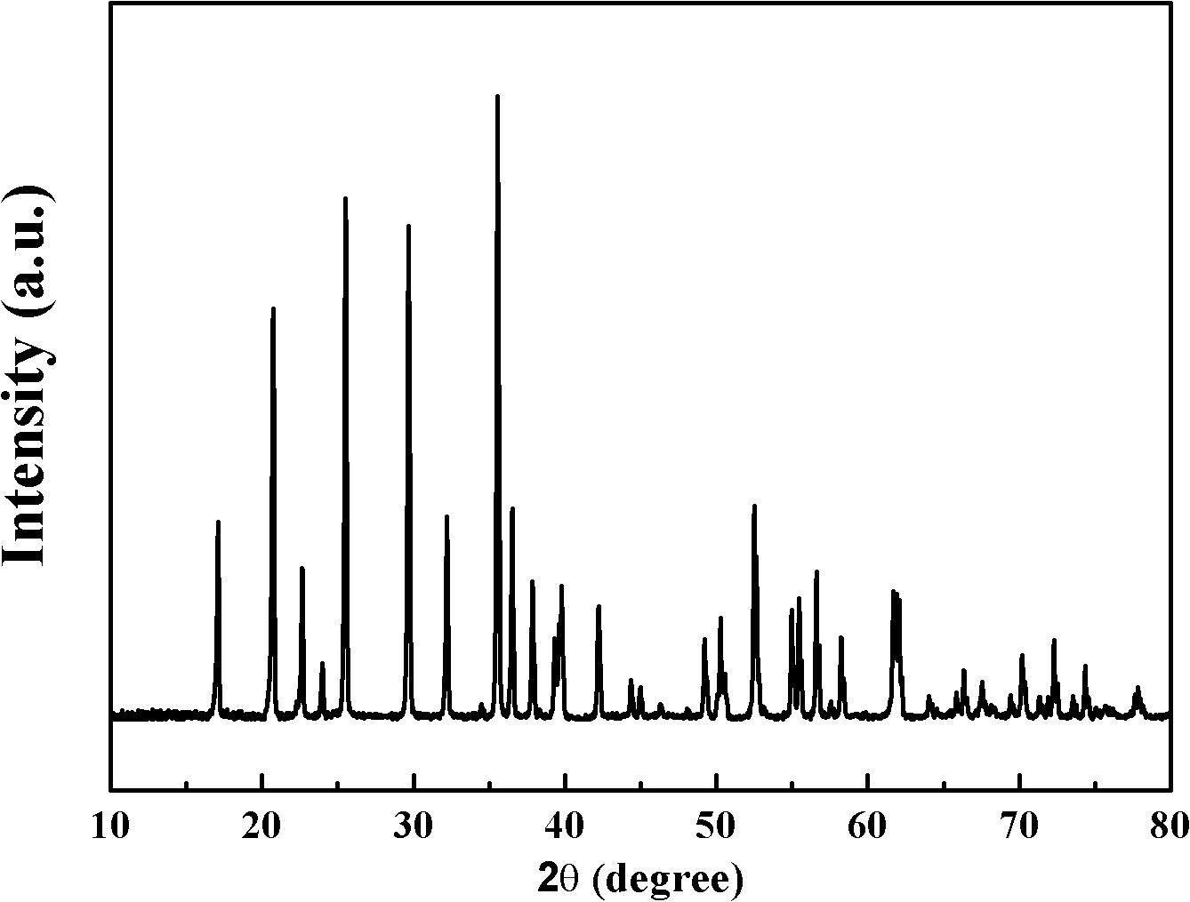 Lithium iron phosphate composite anode material in lithium-ion battery and preparation method thereof