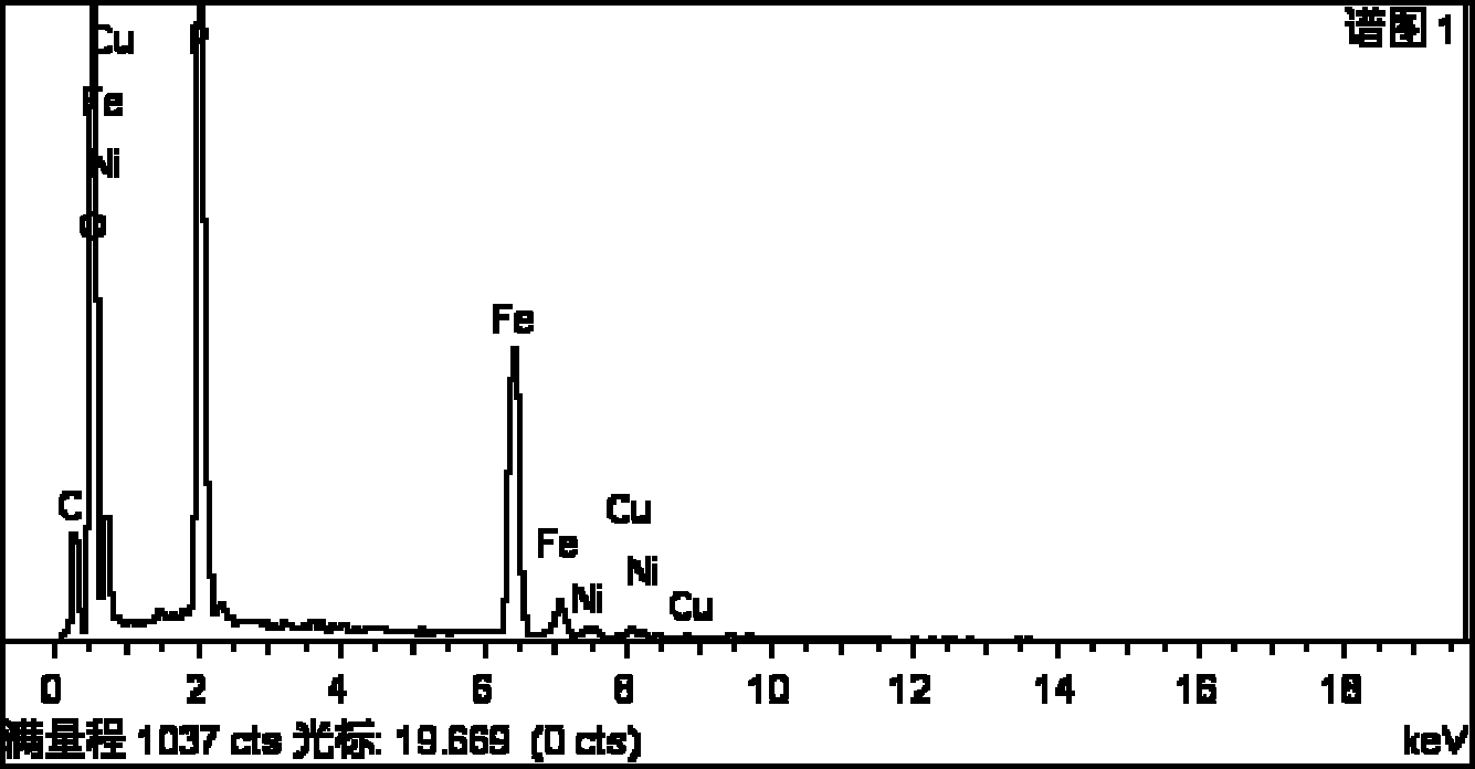 Lithium iron phosphate composite anode material in lithium-ion battery and preparation method thereof