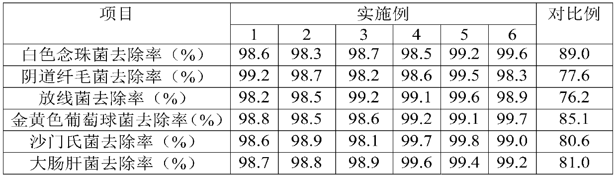 Antibacterial inflammation-elimination handmade soap and making method thereof