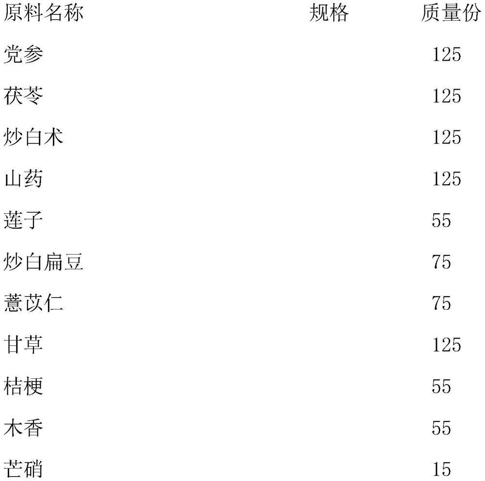 Piglet health-care feed additive composition and application thereof