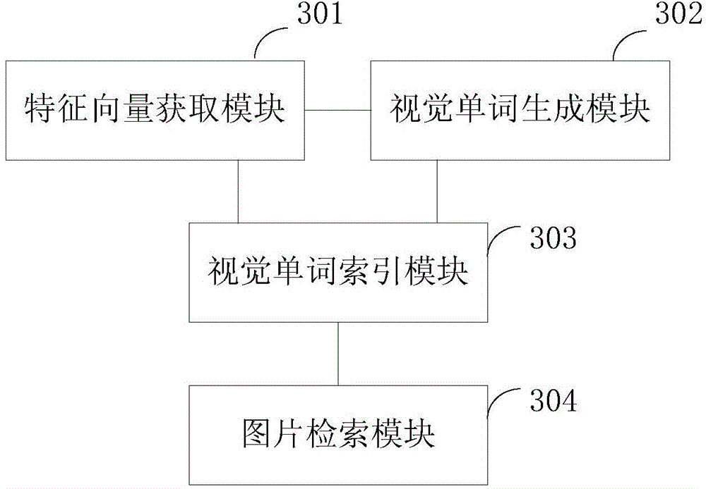 Image retrieval method and device