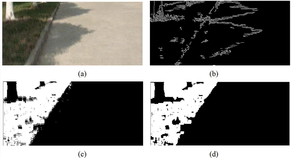 Method based on monocular vision for detecting and roughly positioning edge of road