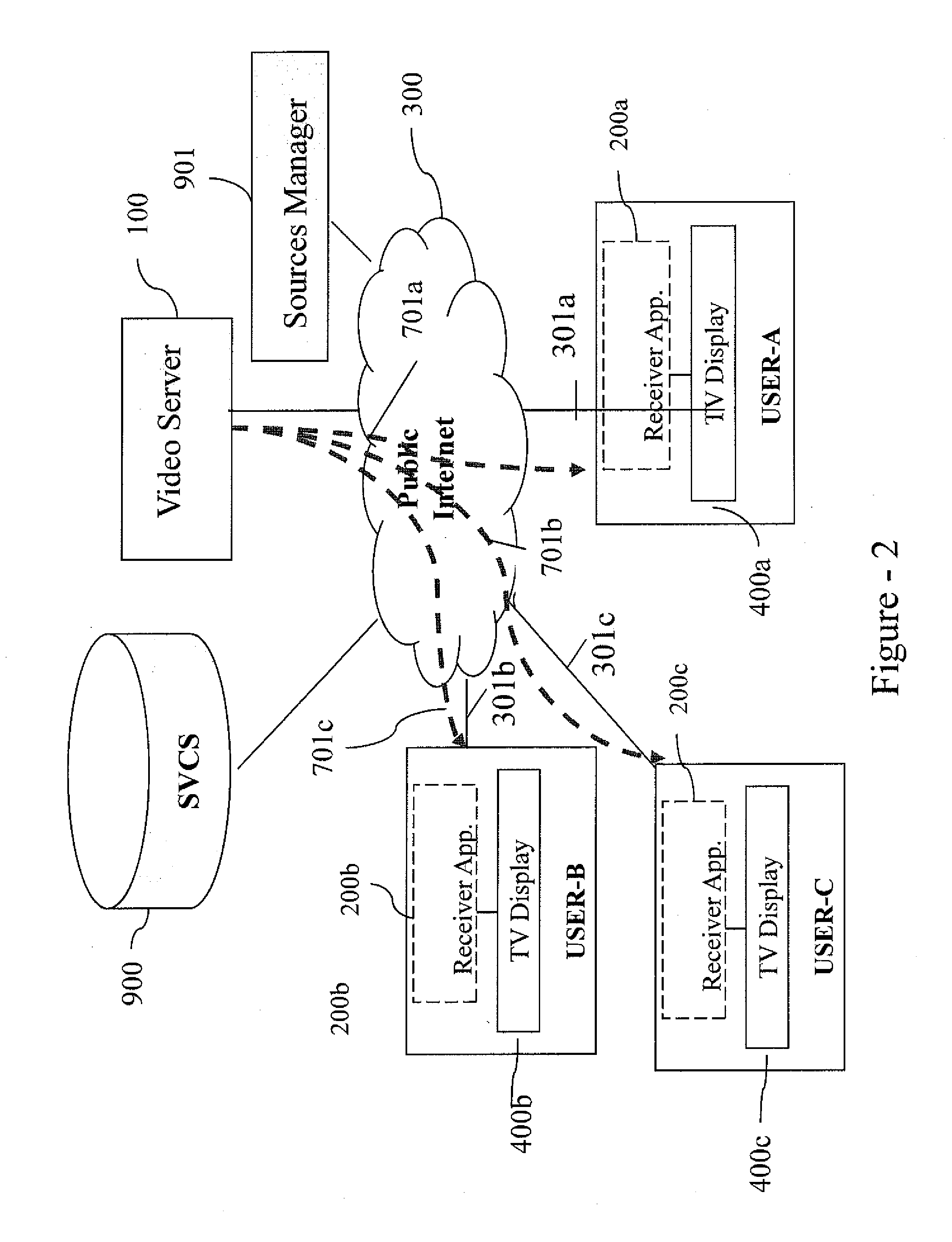 System and method for interactive synchronized video watching