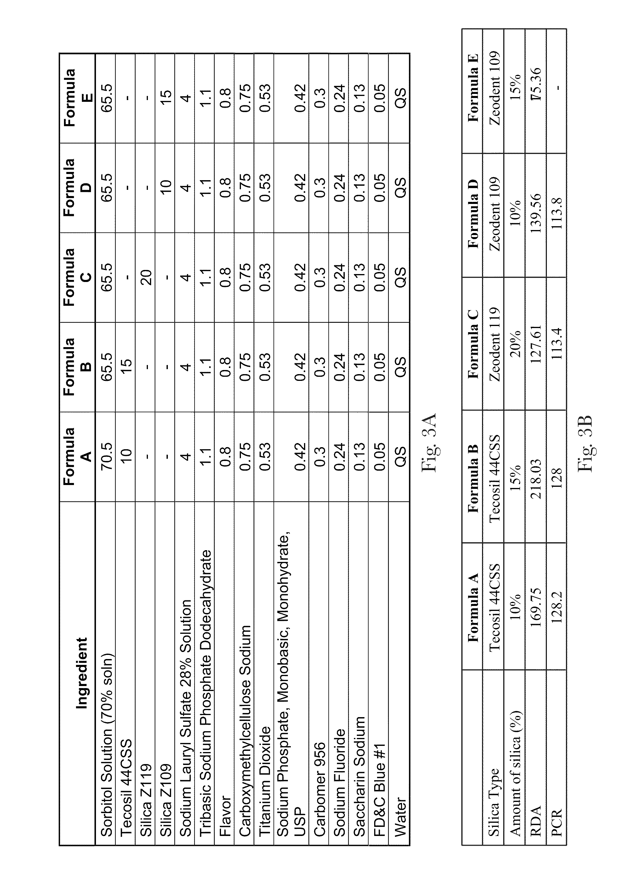 Oral Care Compositions with Improved Aesthetics and Fused Silica