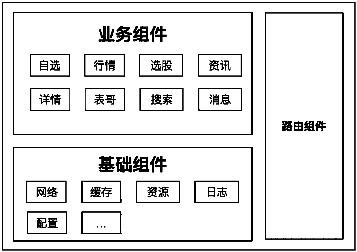 Componentization construction method of engineering project under IOS platform