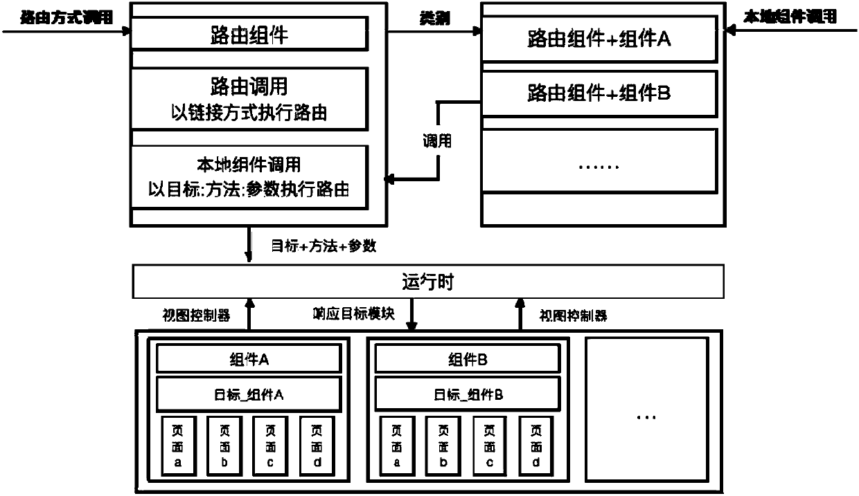 Componentization construction method of engineering project under IOS platform