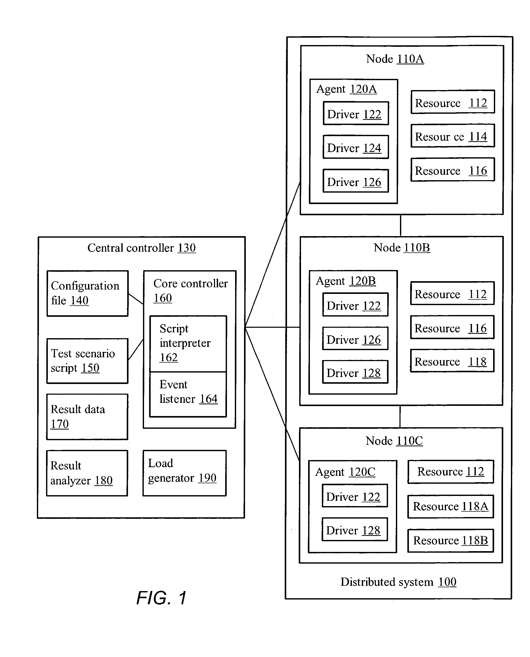 System and method for scenario generation in a distributed system