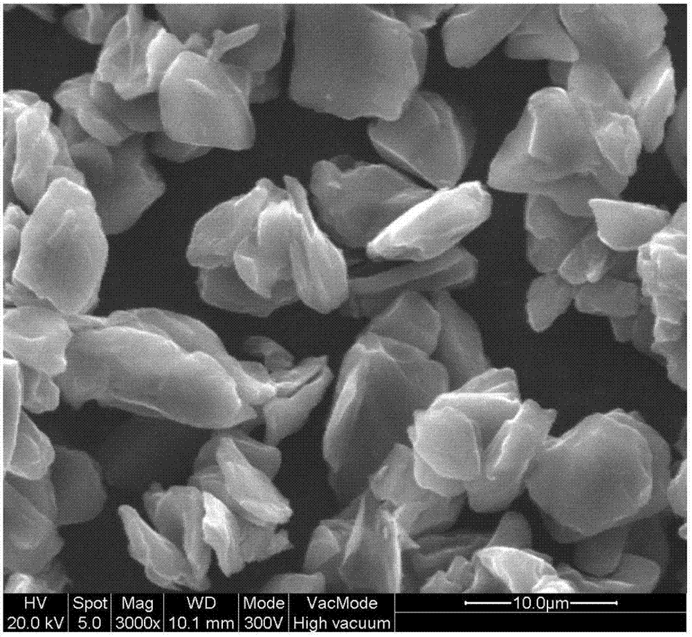 Preparation method of high-rate and rapid-charge graphite