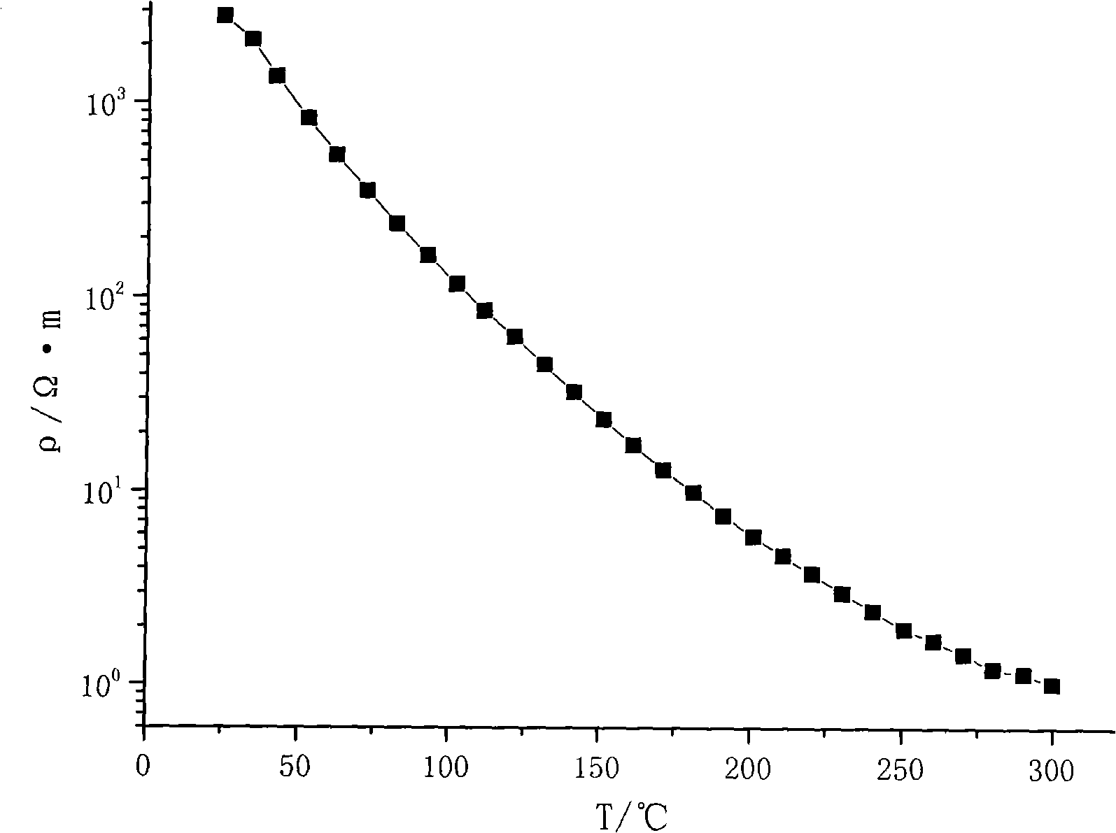 NTC heat-sensitive conductive ceramic material and method of manufacturing the same