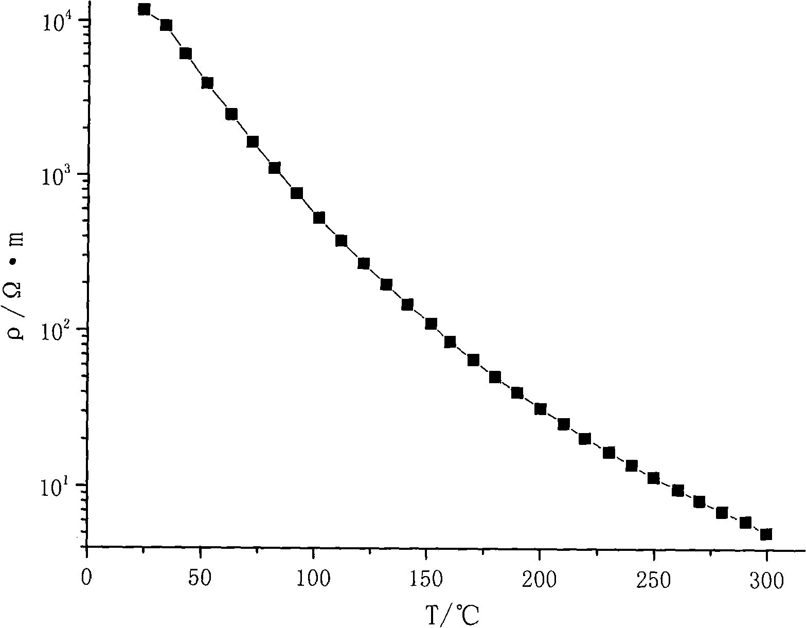 NTC heat-sensitive conductive ceramic material and method of manufacturing the same