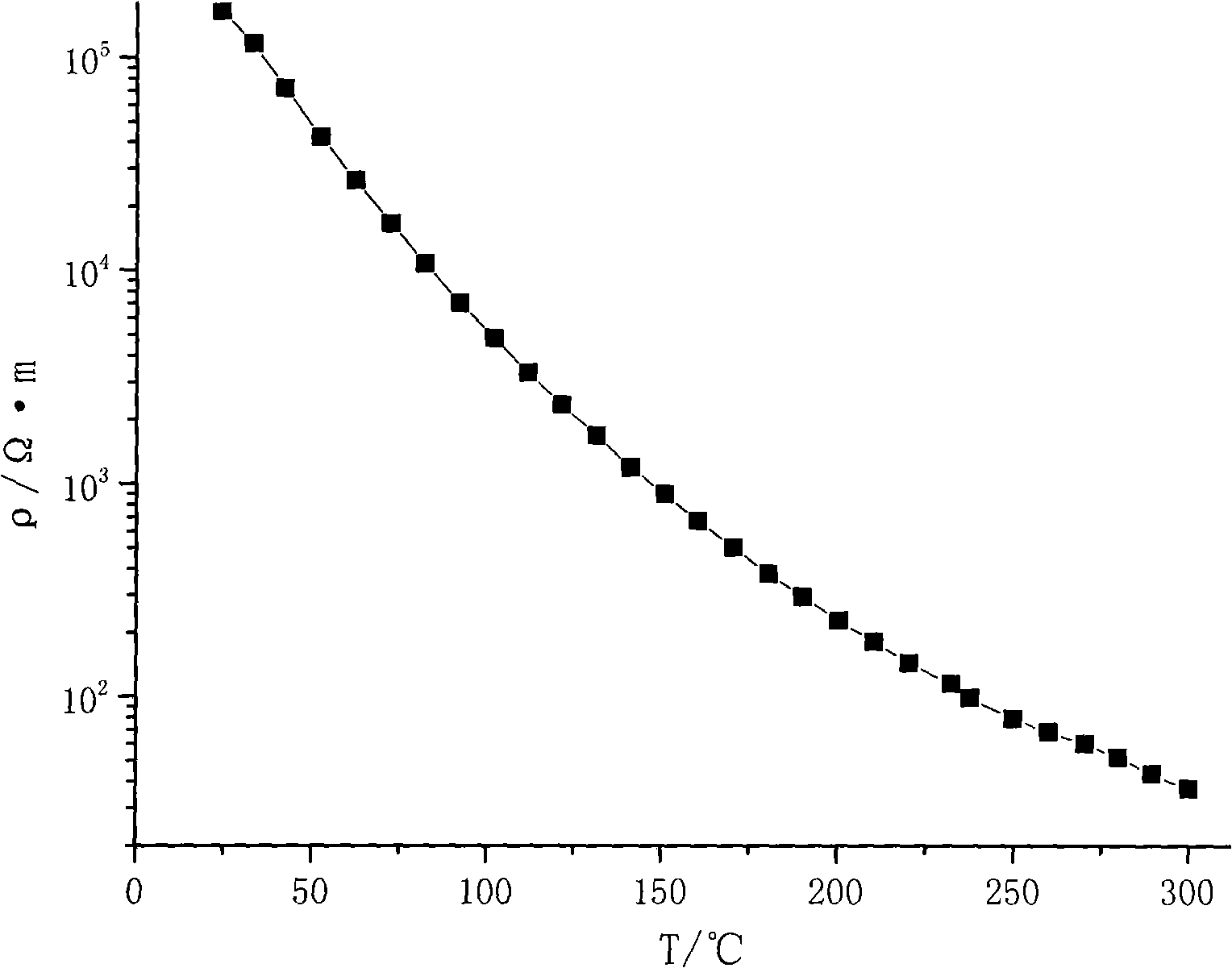 NTC heat-sensitive conductive ceramic material and method of manufacturing the same