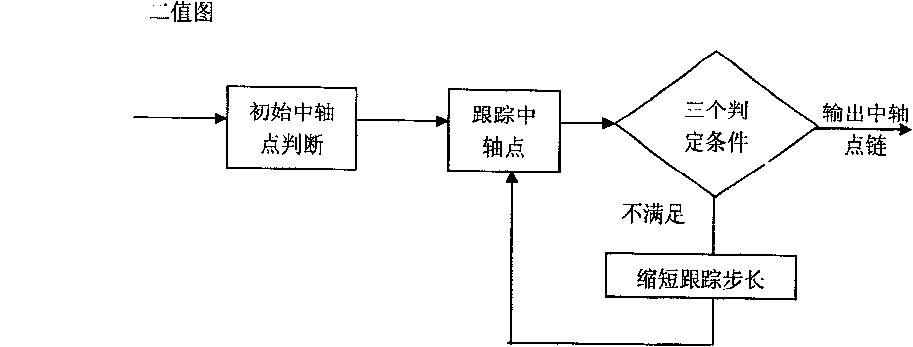 Preprocess method for engineering drawing vectorization recognition system