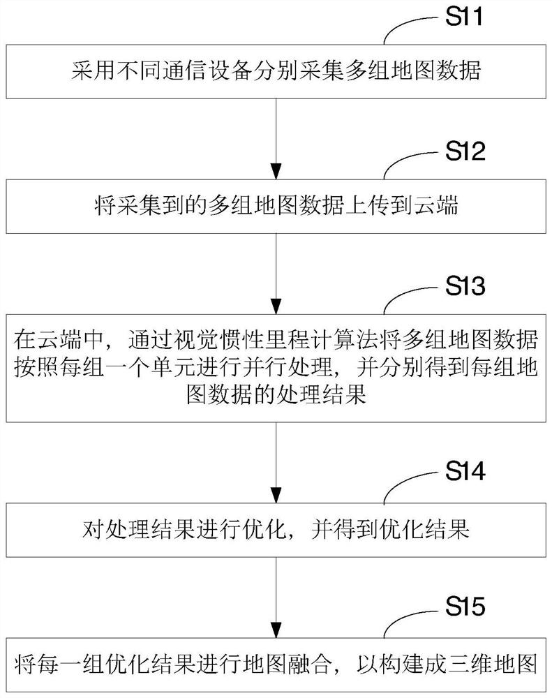 Cloud three-dimensional map construction method, system and equipment