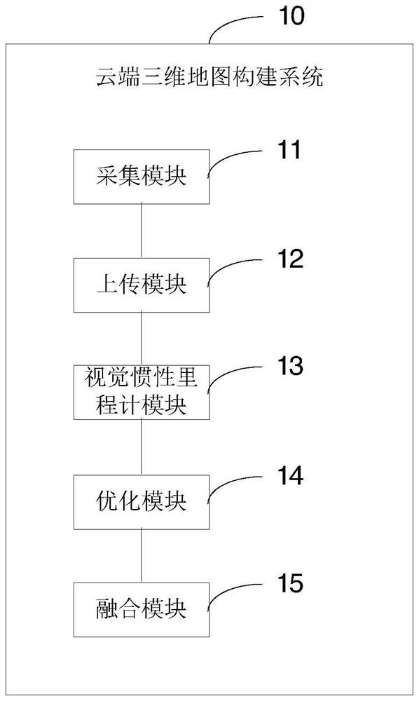 Cloud three-dimensional map construction method, system and equipment