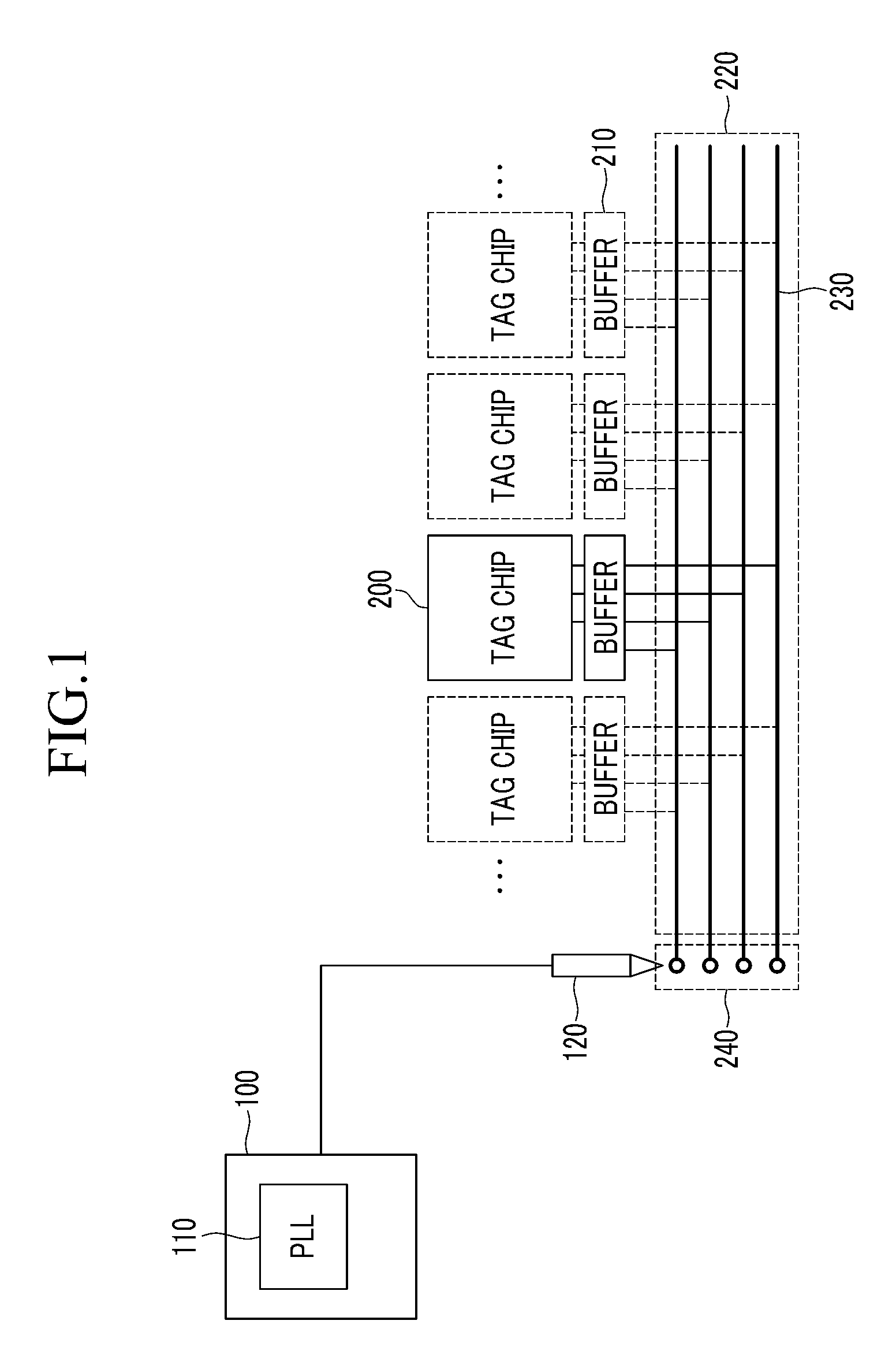 Semiconductor wafer and method for auto-calibrating integrated circuit chips using PLL at wafer level