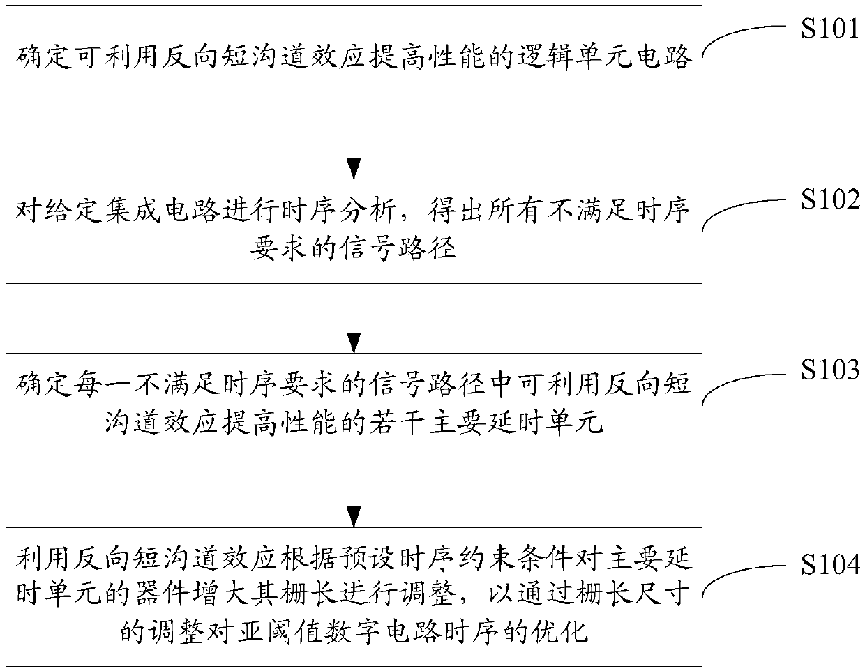 Sub-threshold digital circuit time sequence optimization method and system