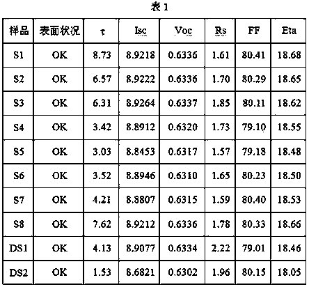 A kind of back passivation solar cell and preparation method thereof