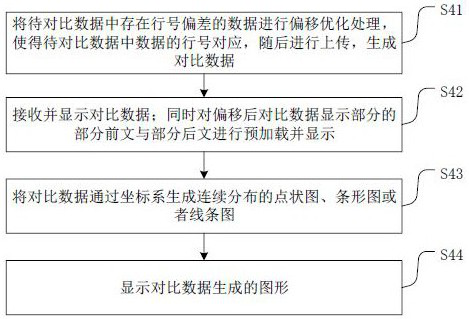 Data comparison system and method based on BS architecture