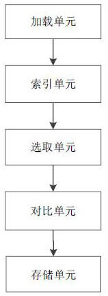 Data comparison system and method based on BS architecture