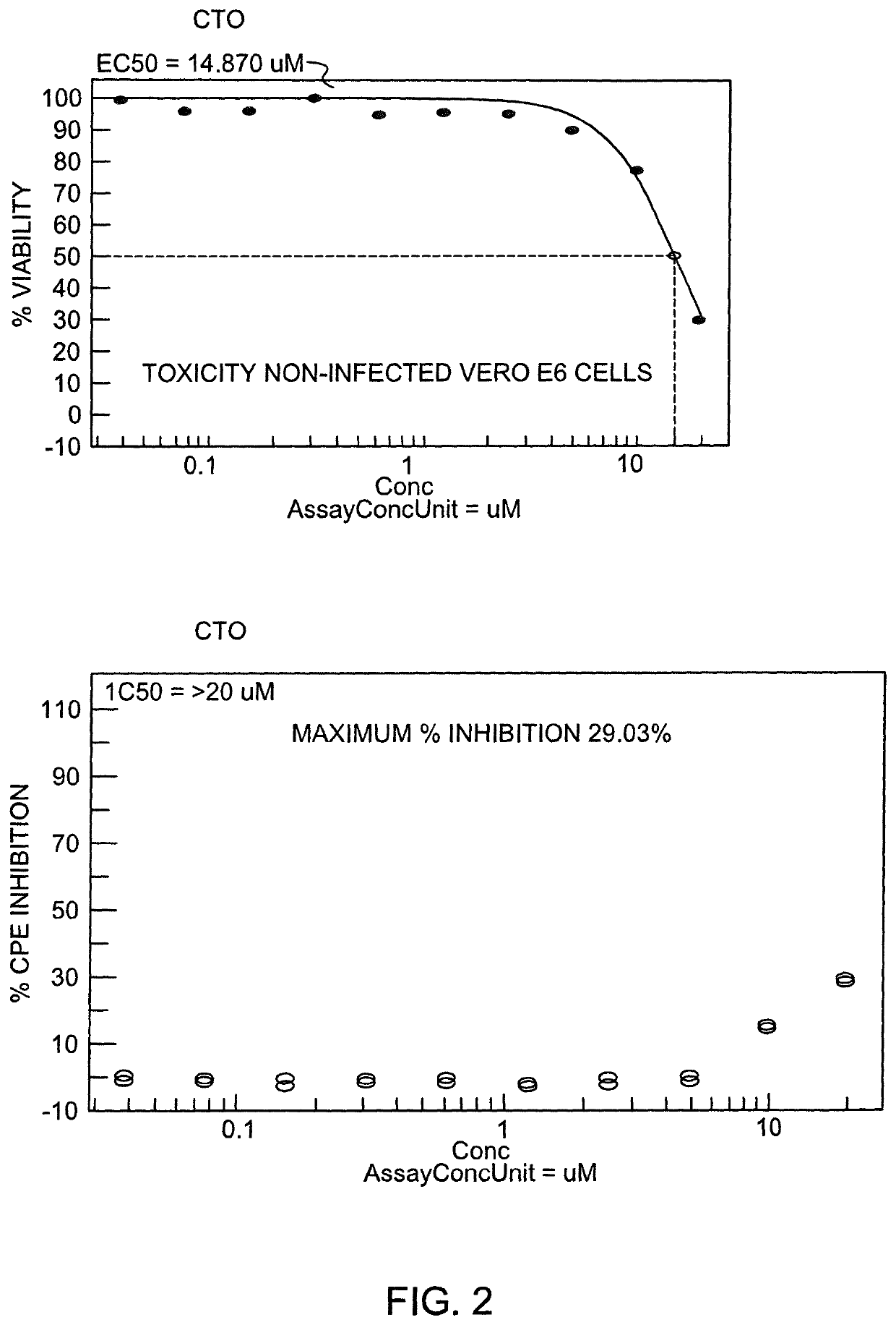 Methods and compositions for treating SARS-CoV-2 infection using carboxyamidotriazole orotate