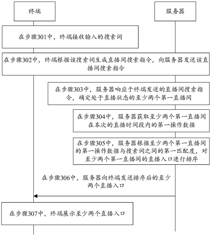 Search method, device, server and storage medium for live broadcast room