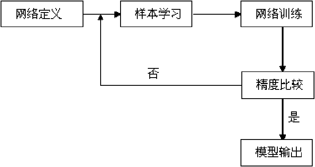 Concrete mixing ratio design method based on artificial intelligence