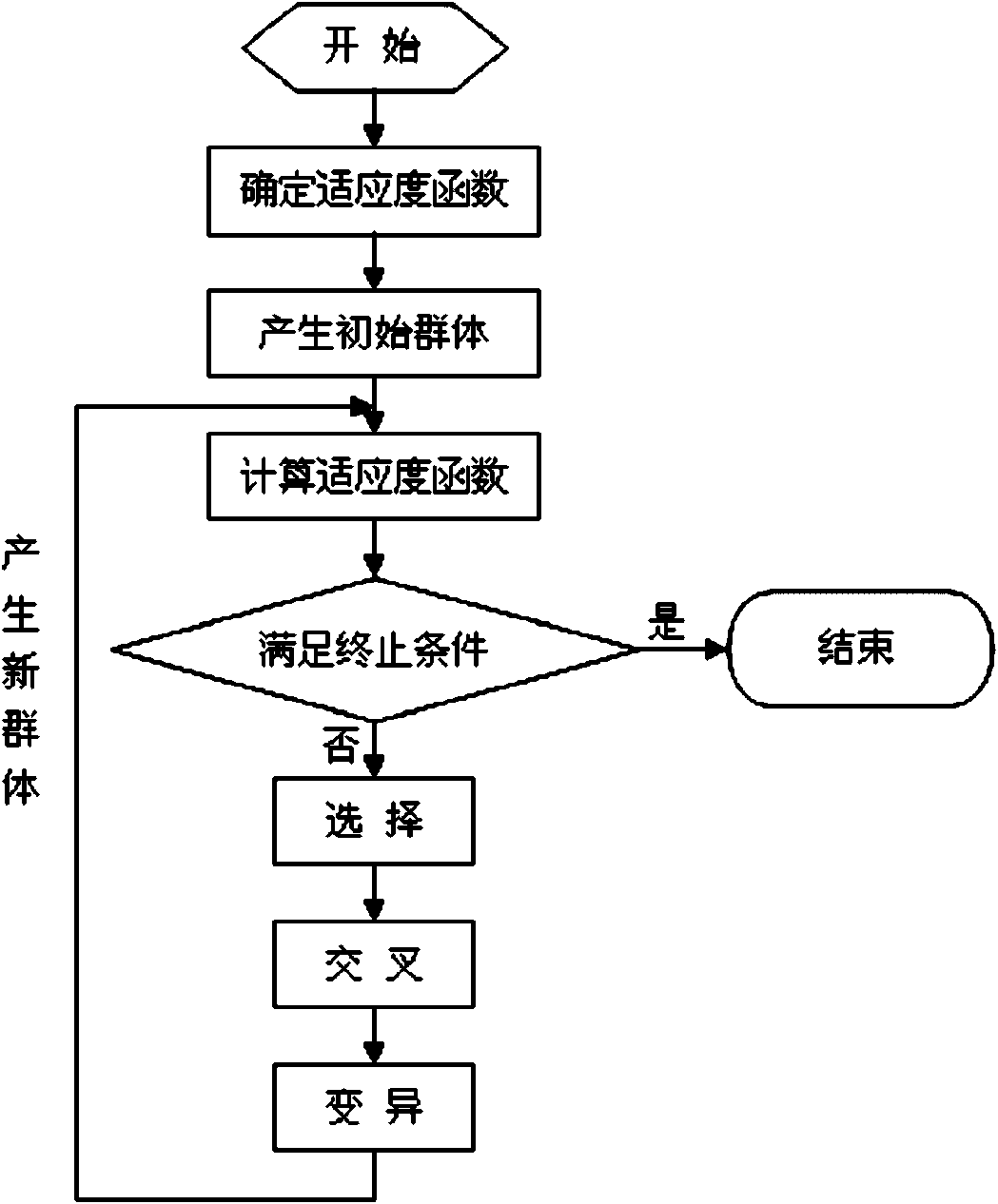 Concrete mixing ratio design method based on artificial intelligence