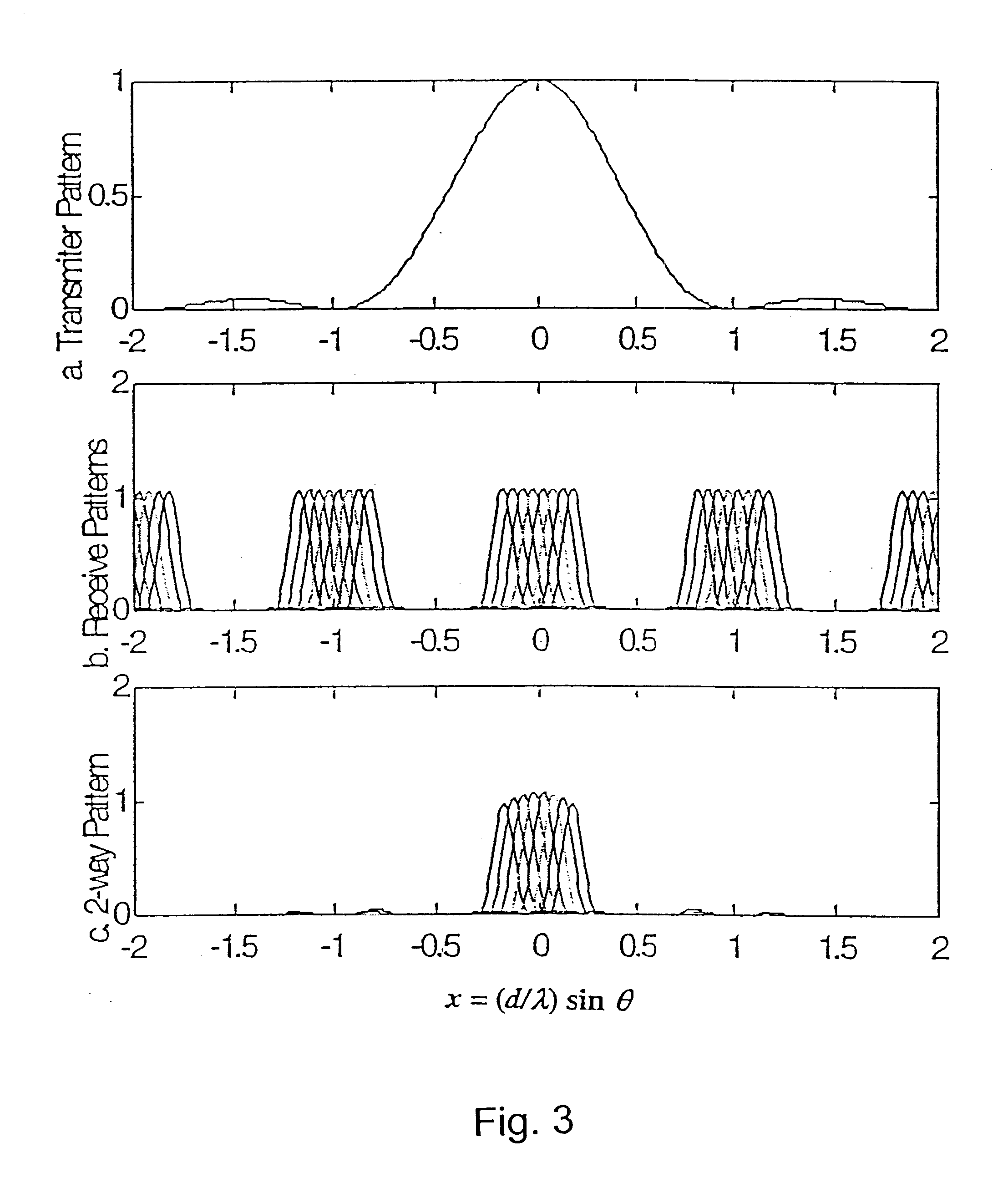 Ultrasound probe with progressive element sizing