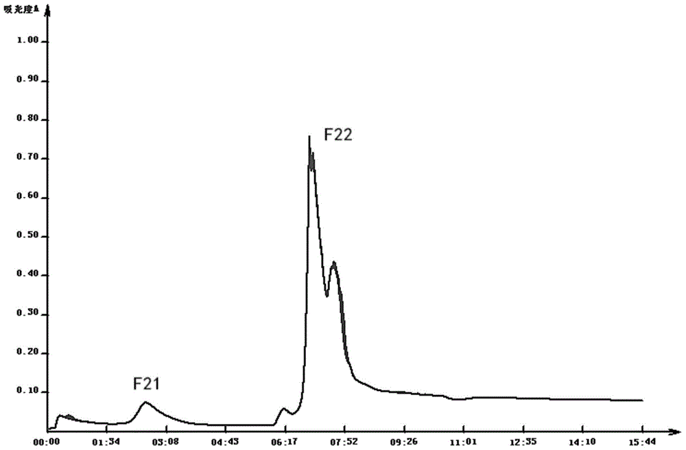 A kind of wheat germ protein source zinc chelating peptide and preparation method thereof