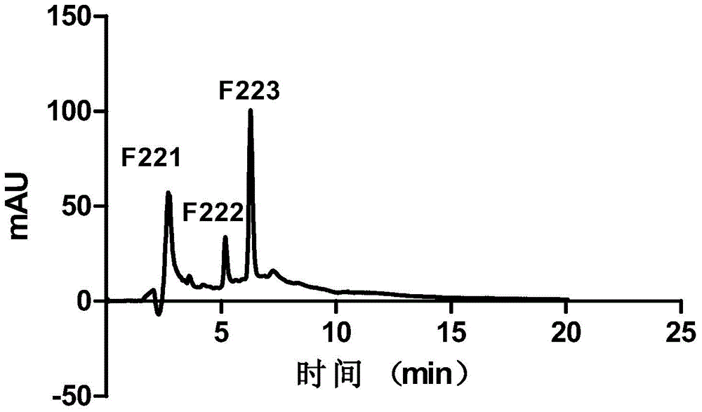 A kind of wheat germ protein source zinc chelating peptide and preparation method thereof