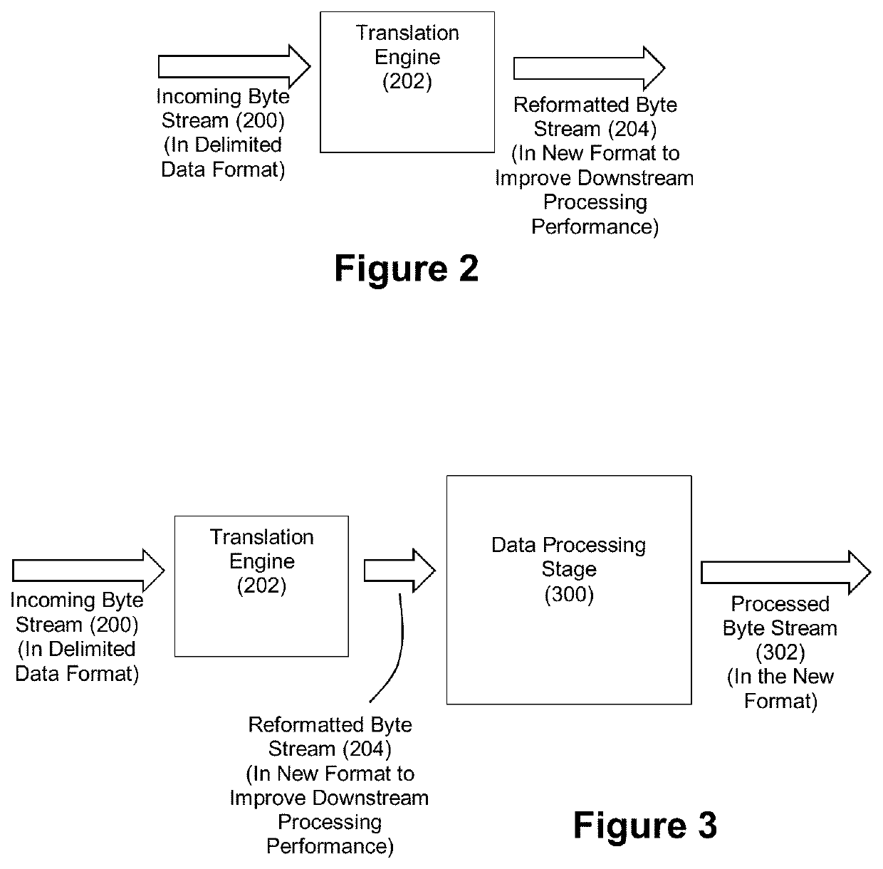 Method and apparatus for accelerated record layout detection