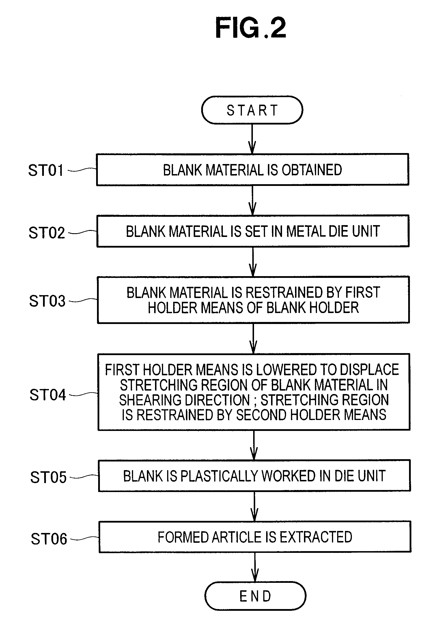 Draw Forming Method and Device