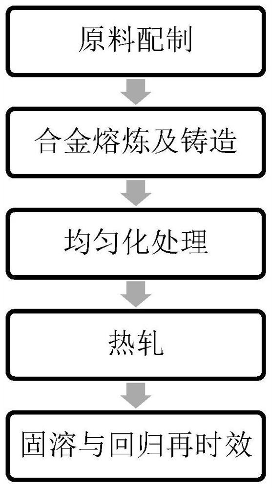 High-strength corrosion-resistant Al-Zn-Mg-Cu alloy added with Er and Pr and preparation method of high-strength corrosion-resistant Al-Zn-Mg-Cu alloy