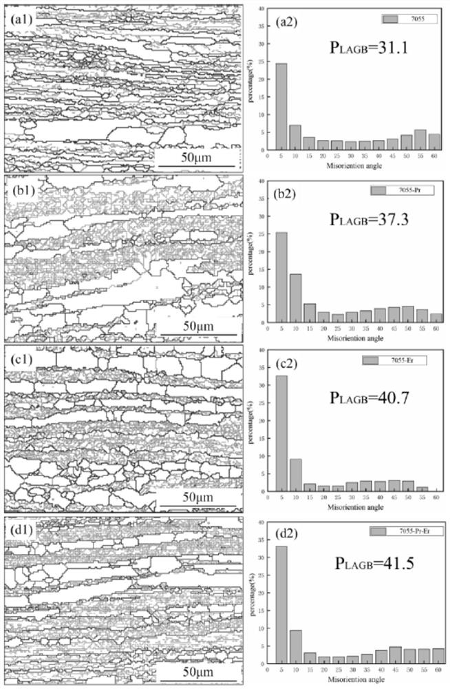 High-strength corrosion-resistant Al-Zn-Mg-Cu alloy added with Er and Pr and preparation method of high-strength corrosion-resistant Al-Zn-Mg-Cu alloy