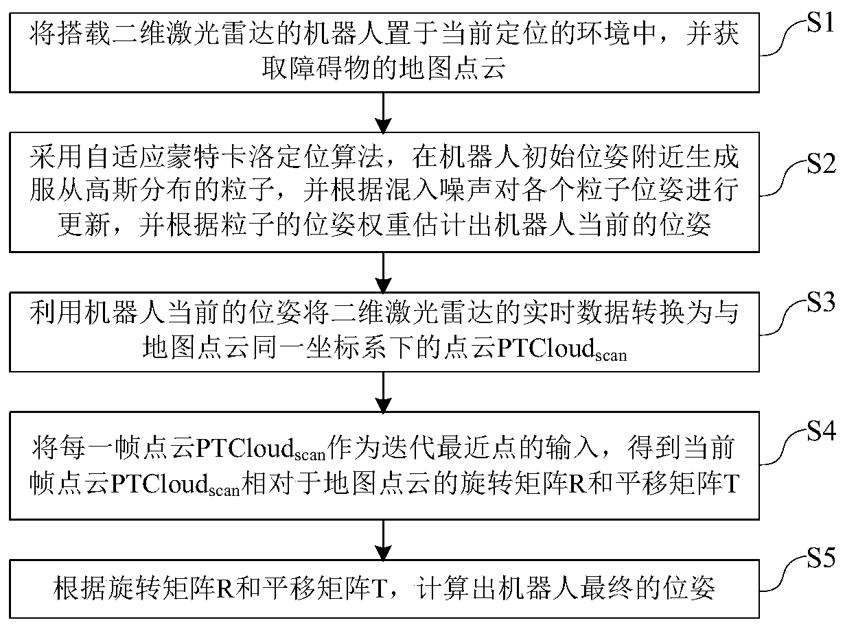 Mobile robot positioning method