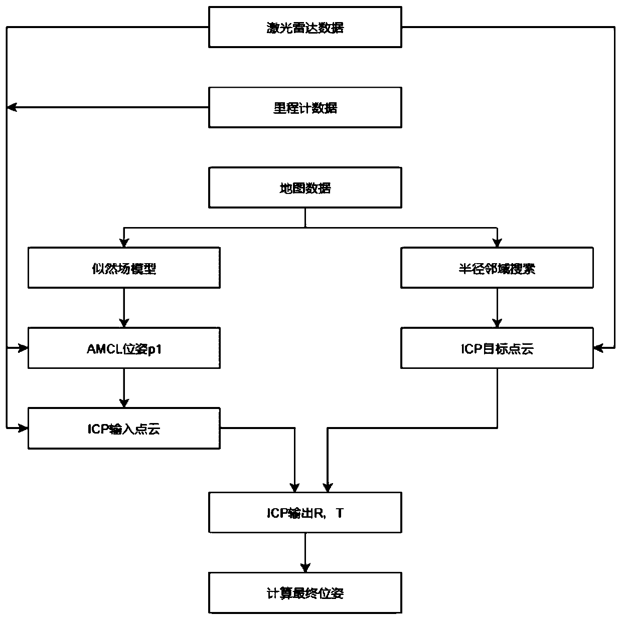 Mobile robot positioning method