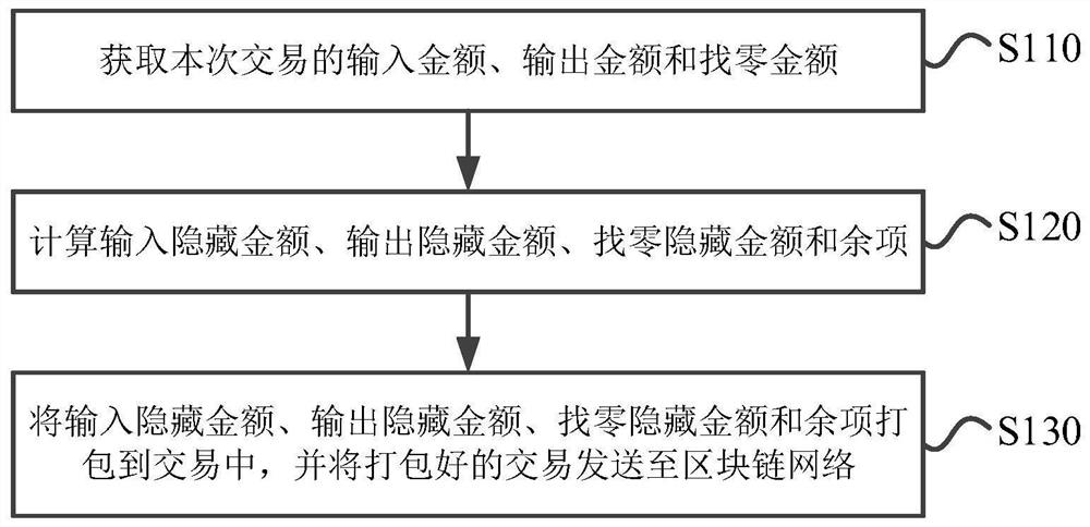 Private transaction method, device and system