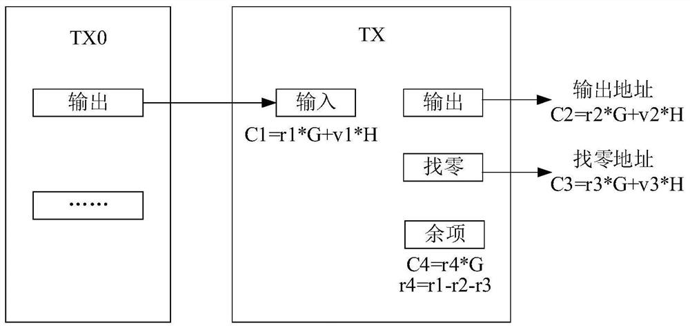 Private transaction method, device and system