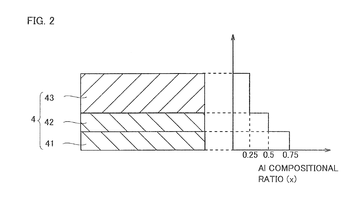 Compound semiconductor substrate with SiC layer