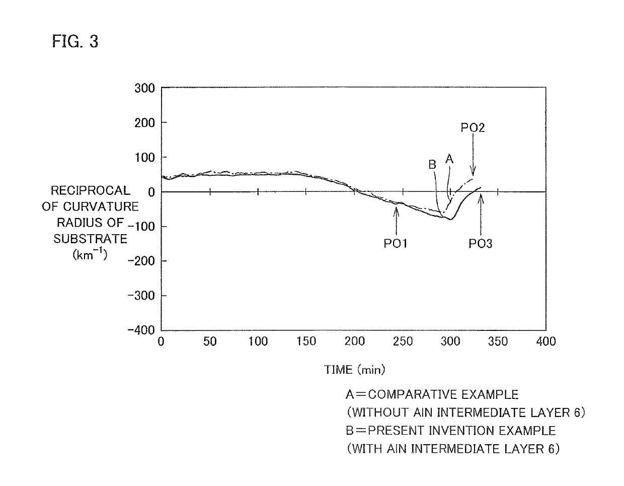 Compound semiconductor substrate with SiC layer