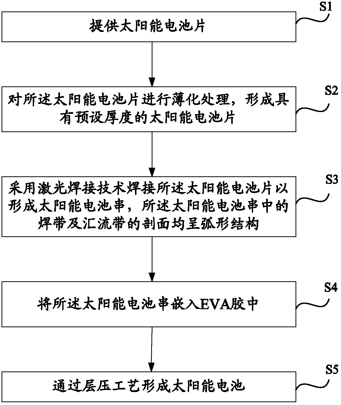 Solar cell, packaging method of solar cell, and unmanned aerial vehicle employing solar cell