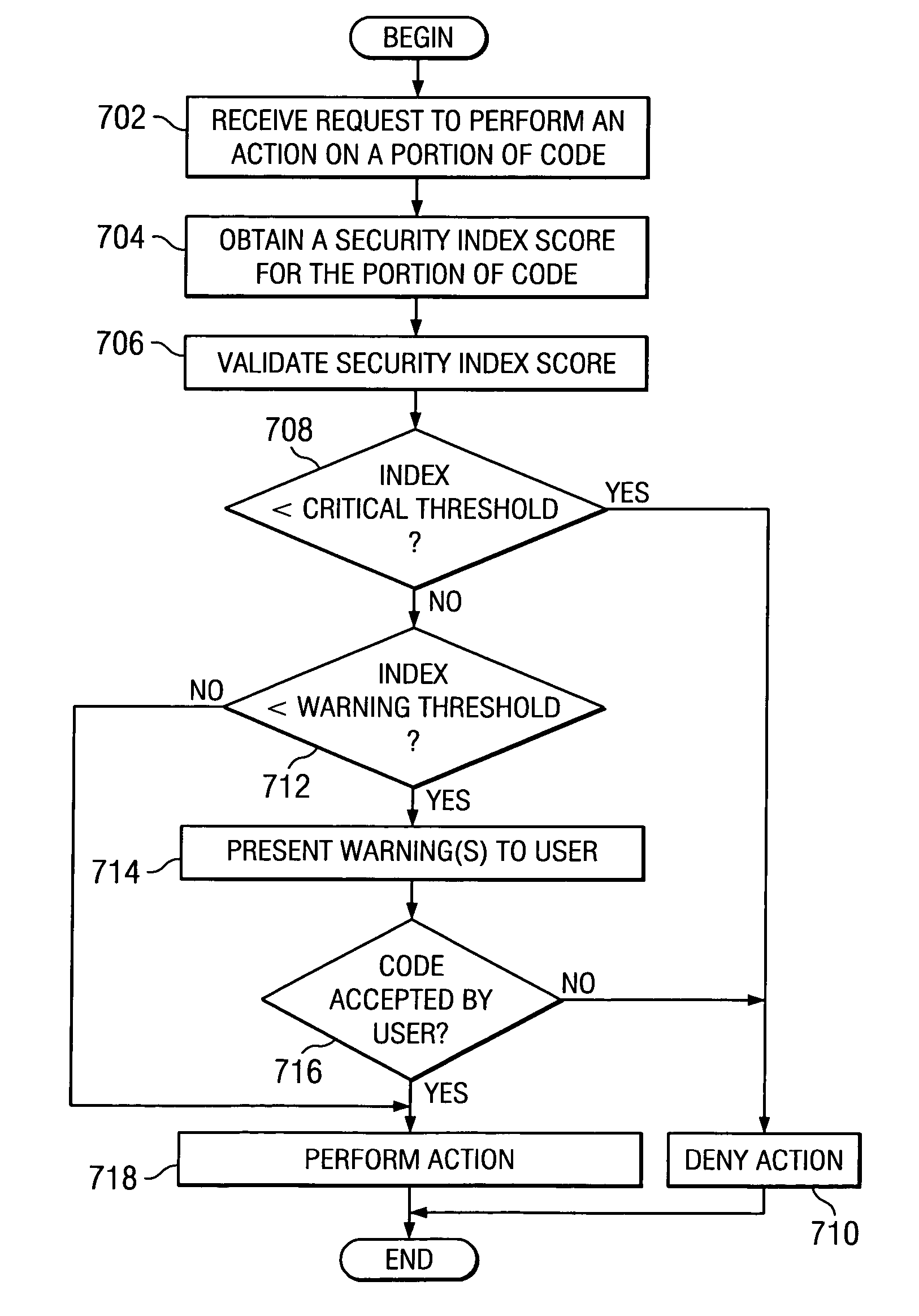 System for managing security index scores