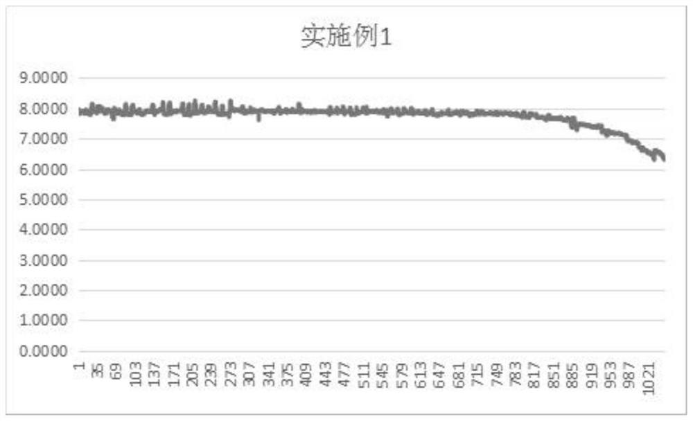 Zinc electrode containing combined zinc corrosion inhibitor and zinc-nickel battery using zinc electrode