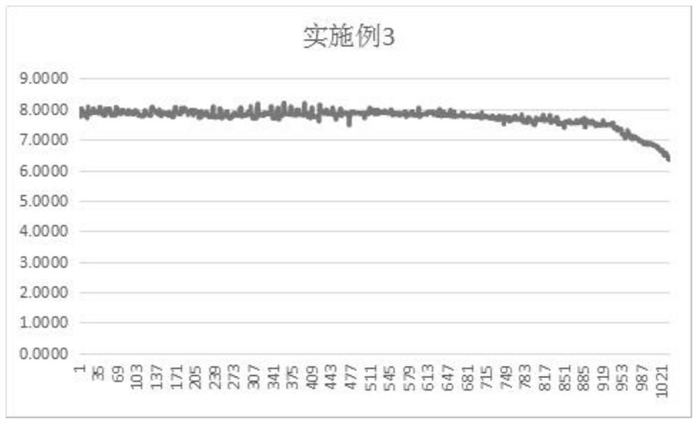 Zinc electrode containing combined zinc corrosion inhibitor and zinc-nickel battery using zinc electrode