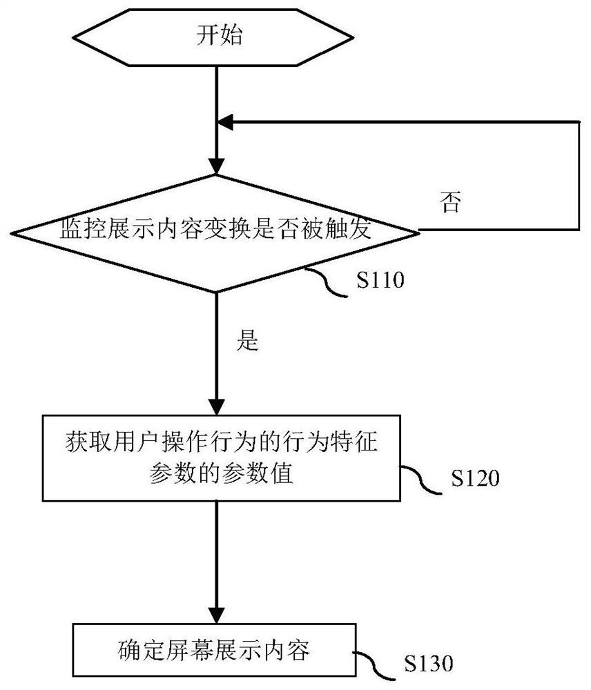 A method, system, device, and computer-readable medium for determining display targets