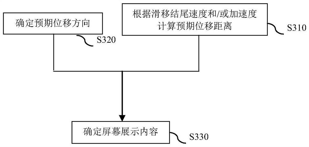 A method, system, device, and computer-readable medium for determining display targets