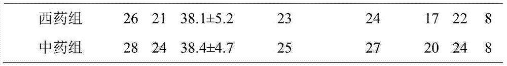 Traditional Chinese medicine composition for treating mycotic keratitis after immune suppression and preparation method thereof