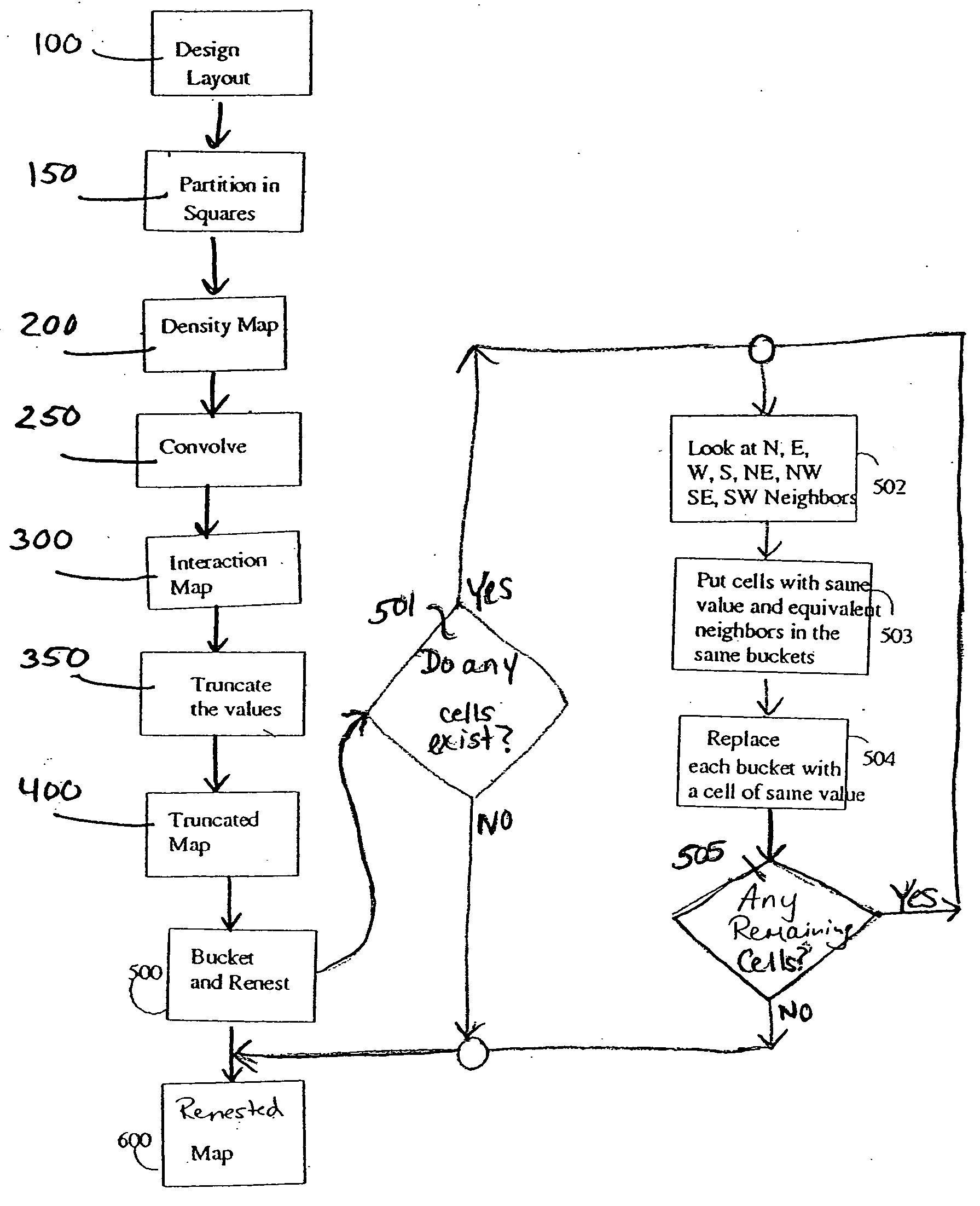 Renesting interaction map into design for efficient long range calculations