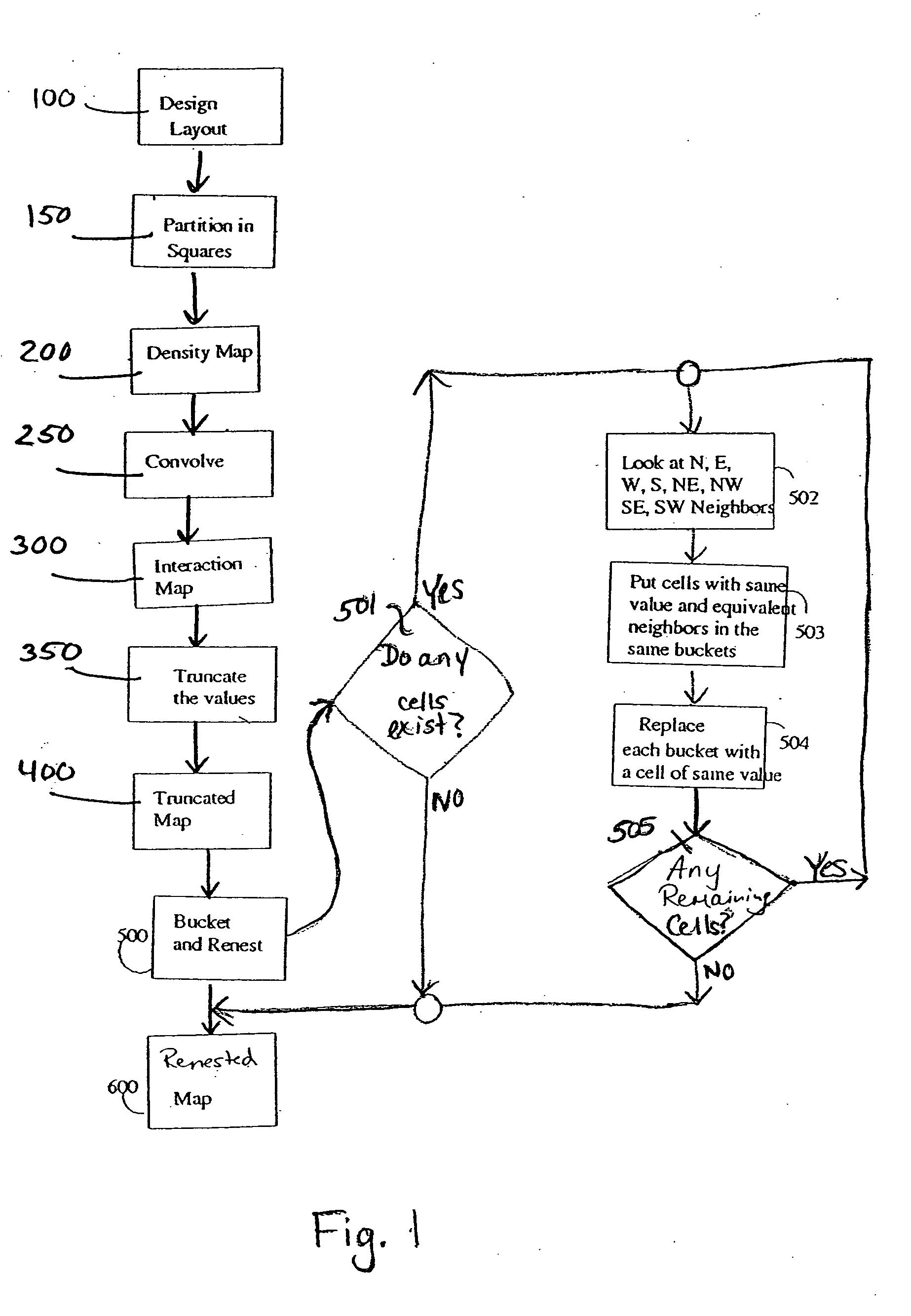 Renesting interaction map into design for efficient long range calculations